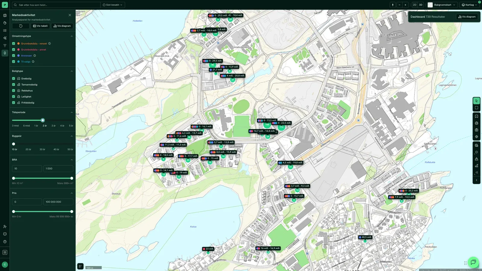 Markedsaktivitet med klynger og prisintervall i kartet