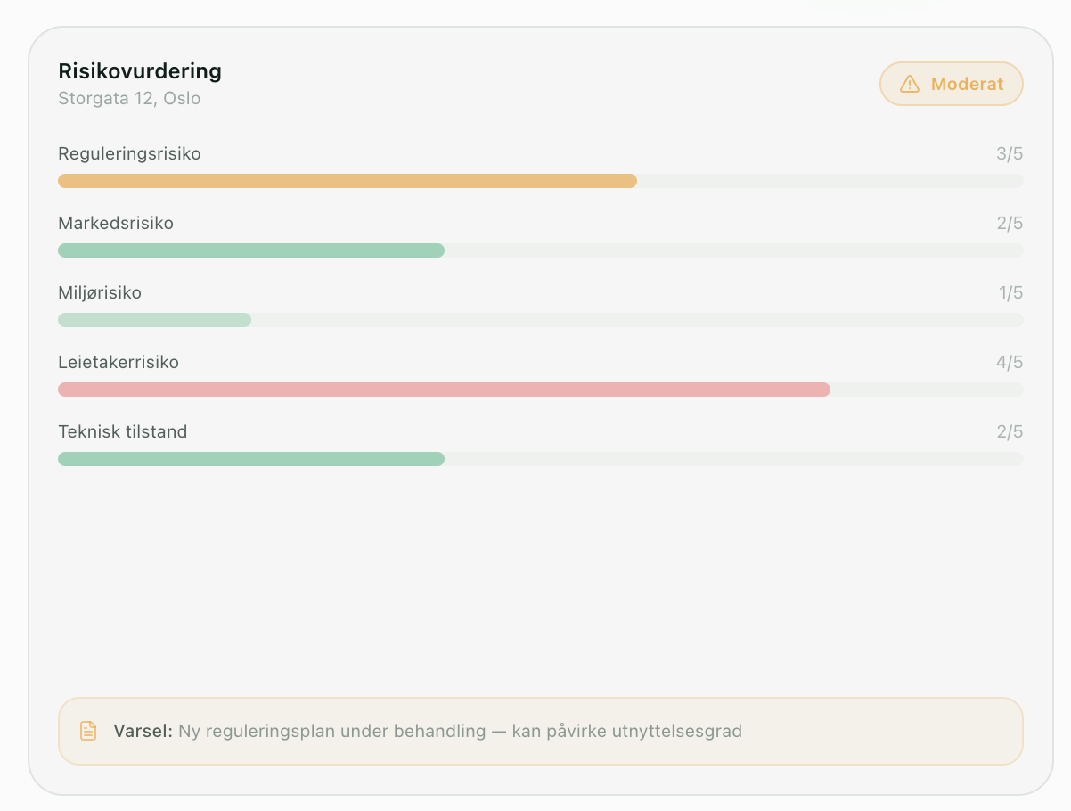 Risikovurdering for Storgata 12, Oslo med vurderinger: Reguleringsrisiko 3 av 5, Markedsrisiko 2 av 5, Miljørisiko 1 av 5, Leietakerrisiko 4 av 5, Teknisk tilstand 2 av 5, og et moderat varsel om ny reguleringsplan under behandling.